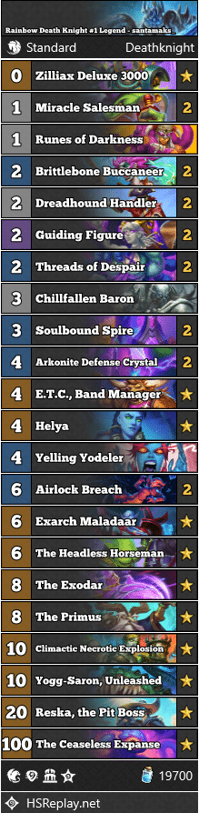 Rainbow Death Knight #1 Legend - santamaks_