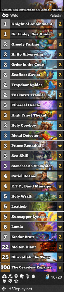 Renathal Holy Wrath Paladin #35 Legend - Taldaram