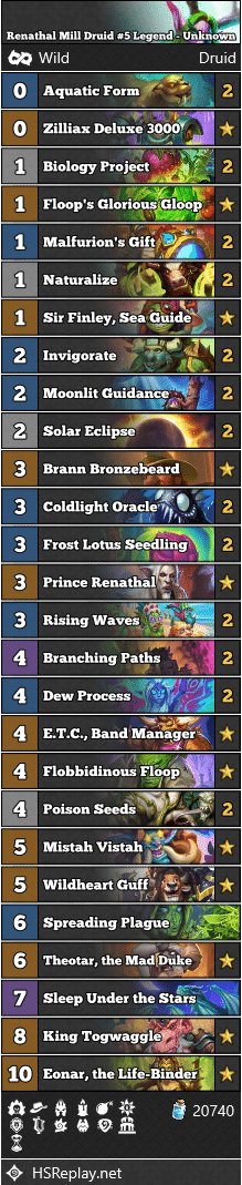 Renathal Mill Druid #5 Legend - Unknown