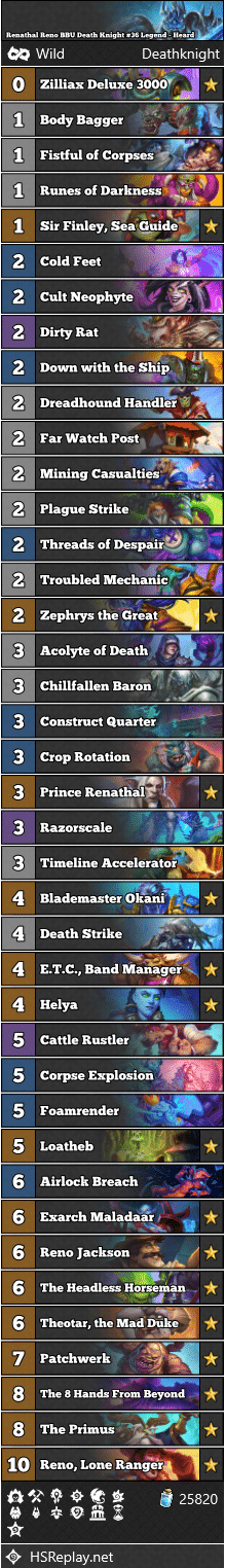 Renathal Reno BBU Death Knight #36 Legend - Heard