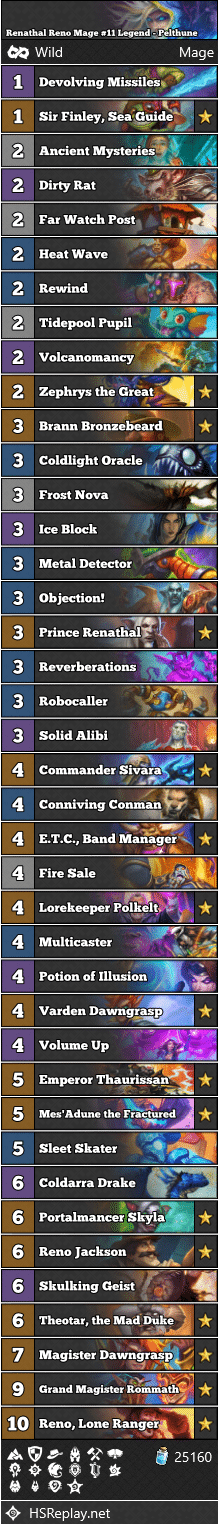 I reached #11 EU with reno mage (very difficult to play) !@neon31HS @HSTopDecksAAEBAYHPBijAAcsE+AfWEfATwxaFF6DOAvyjA/SrA+DMA+XRA/bWA/foA53uA6f3A6iBBKCKBOWwBMu3BLjZBKneBMreBLztBJfvBKOQBeDDBf3EBdD4BfGABtaYBvebBtGeBrSnBq+oBsK+BunJBu/JBqXhBvXiBgAAAQPAAf3EBeXRA/3EBabDBf3EBQAA pic.twitter.com/9mhZz2YbKW— Pelthune Hearthstone / HS FR (@Pelthune) November 1, 2024