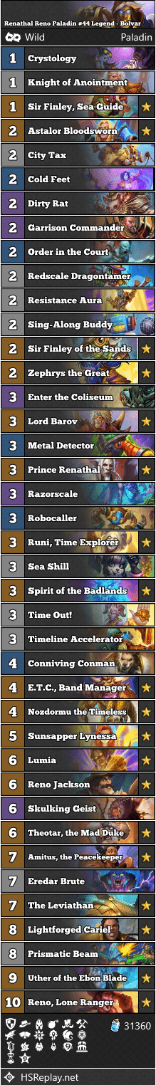 Renathal Reno Paladin #44 Legend - Bolvar__