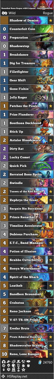 Renathal Reno Rogue #404 Legend - UsernameDCBA