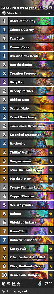 Reno Priest #4 Legend - 탱크힐러