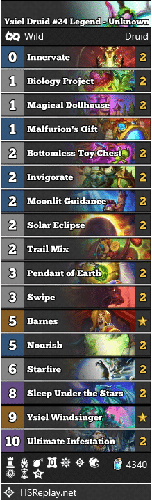 Ysiel Druid #24 Legend - Unknown