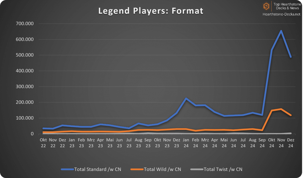 2025-01 w China Legend Players Format