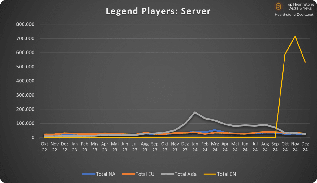 2025-01 w China Legend Players Servers