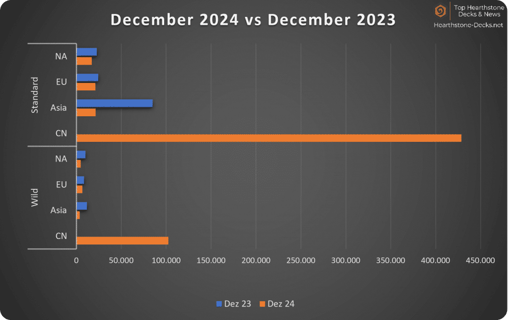 2025-01 w China Legend Players Years