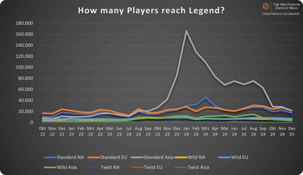 2025-01 without China Legend Players