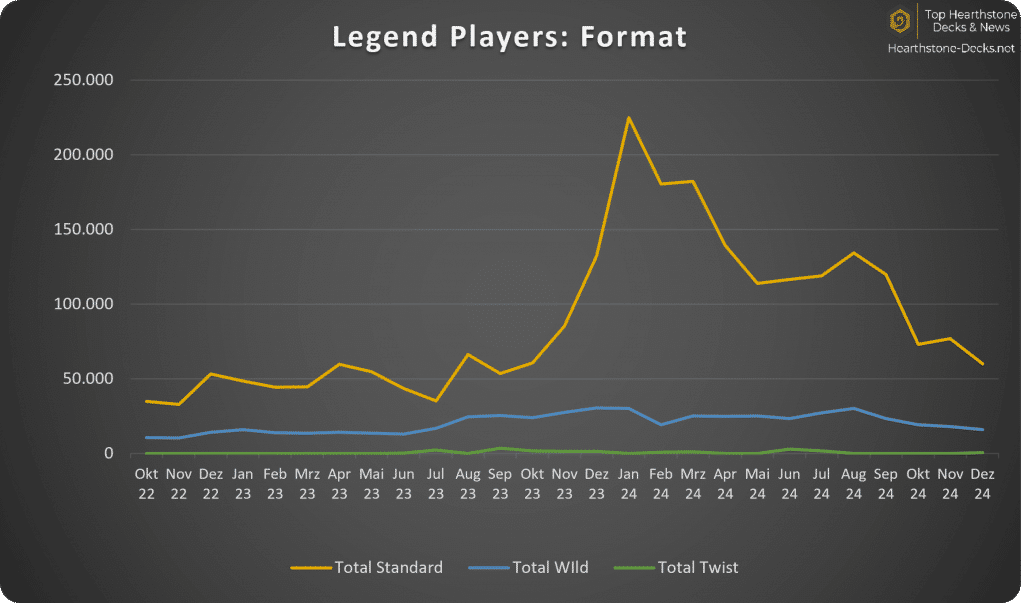 2025-01 without China Legend Players Format