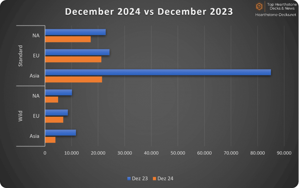 2025-01 without China Legend Players Years