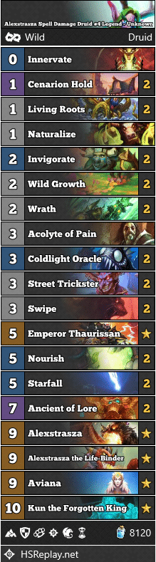 Alexstrasza Spell Damage Druid #4 Legend - Unknown