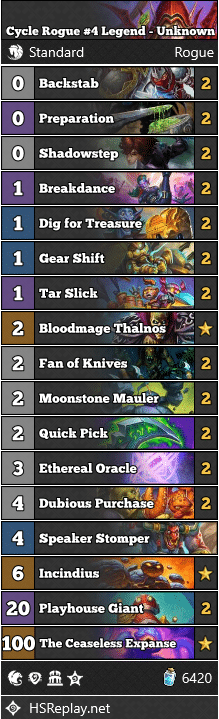 Cycle Rogue #4 Legend - Unknown