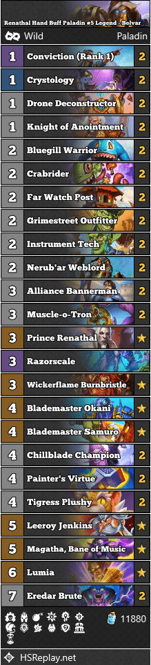 Renathal Hand Buff Paladin #5 Legend - Bolvar__