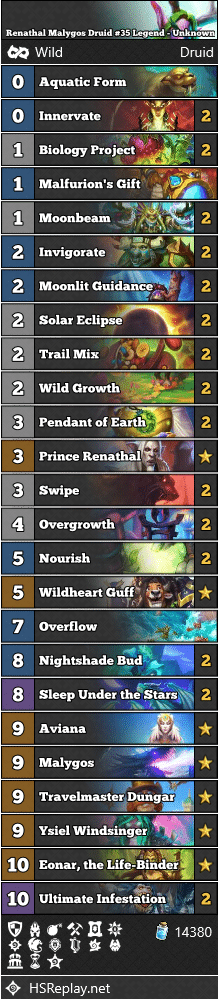 Renathal Malygos Druid #35 Legend - Unknown