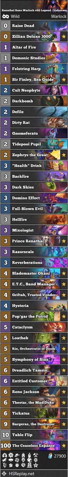 Renathal Reno Warlock #60 Legend - Unknown