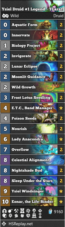 Ysiel Druid #1 Legend - TLaratt