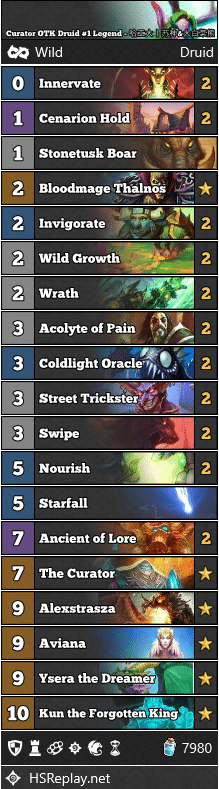 Curator OTK Druid #1 Legend - 哈工大丨苏神&大白菜熊