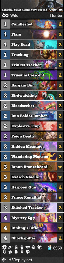 Renathal Beast Hunter #497 Legend - Ocelot_HS