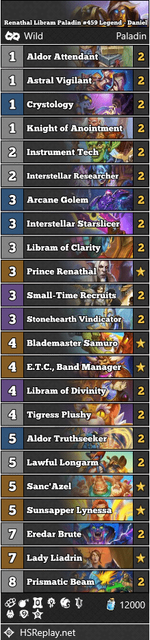 Renathal Libram Paladin #459 Legend - Daniel