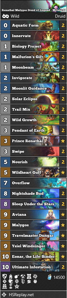 Renathal Malygos Druid #1 Legend - Mrluke98