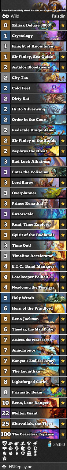 Renathal Reno Holy Wrath Paladin #61 Legend - Jojodelmal