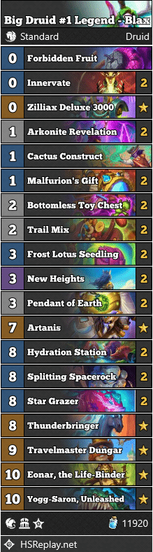 Big Druid #1 Legend - Blax