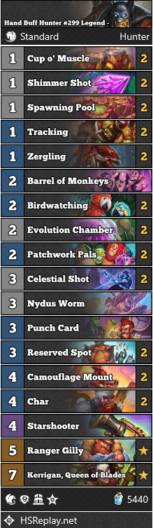 Hand Buff Hunter #299 Legend - EvilSharki4