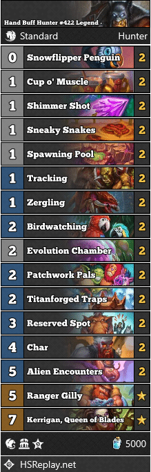 Hand Buff Hunter #422 Legend - risewasherehs