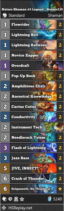 Nature Shaman #5 Legend - Norwis135