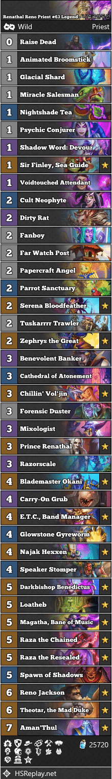 Renathal Reno Priest #63 Legend - 니얼굴안두인