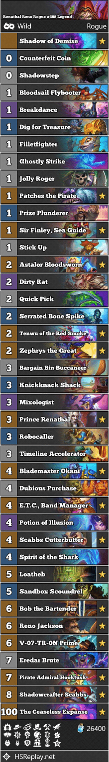 Renathal Reno Rogue #488 Legend - UsernameABCD