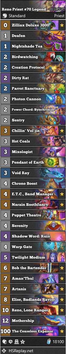 Reno Priest #70 Legend - 就这样吧