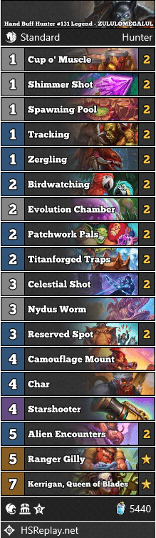 Hand Buff Hunter #131 Legend - ZULULOMEGALUL