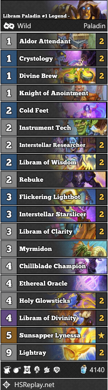 Libram Paladin #1 Legend - BigNathaniel1