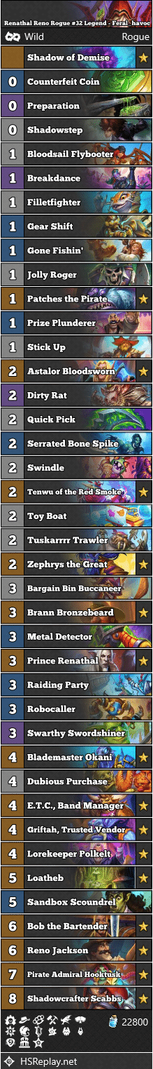 Renathal Reno Rogue #32 Legend - Feral_havoc