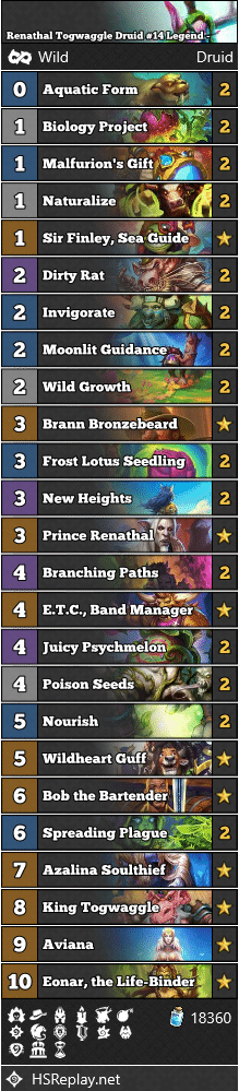 Renathal Togwaggle Druid #14 Legend - BDS