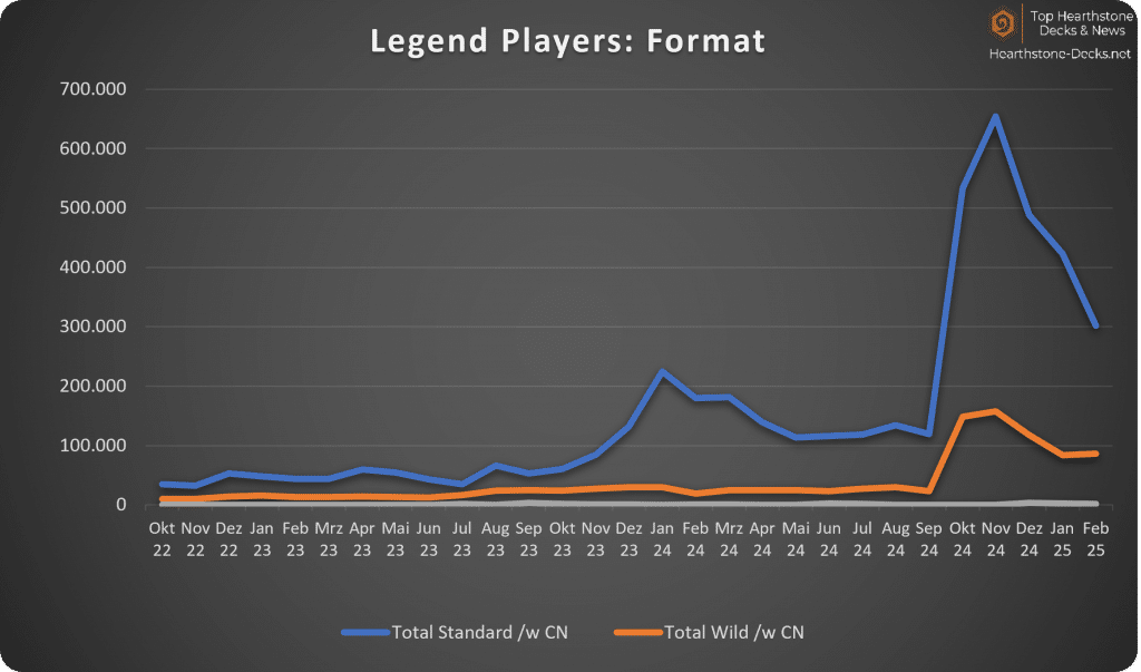 With CN Legend Players Format