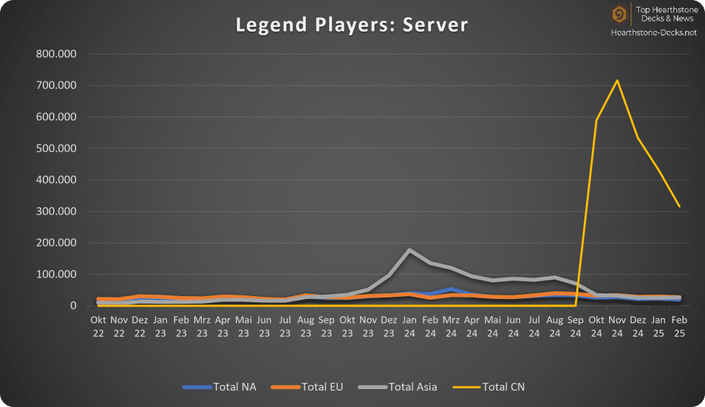 With CN Legend Players Servers