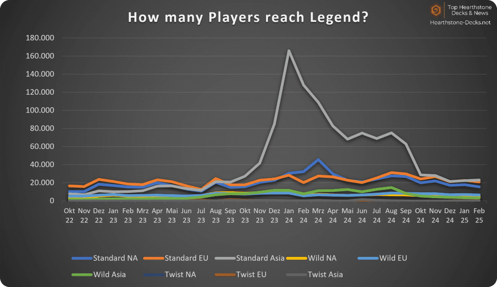 Without CN Legend Players