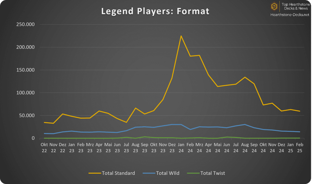 Without CN Legend Players Format