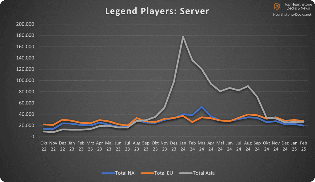 Without CN Legend Players Servers