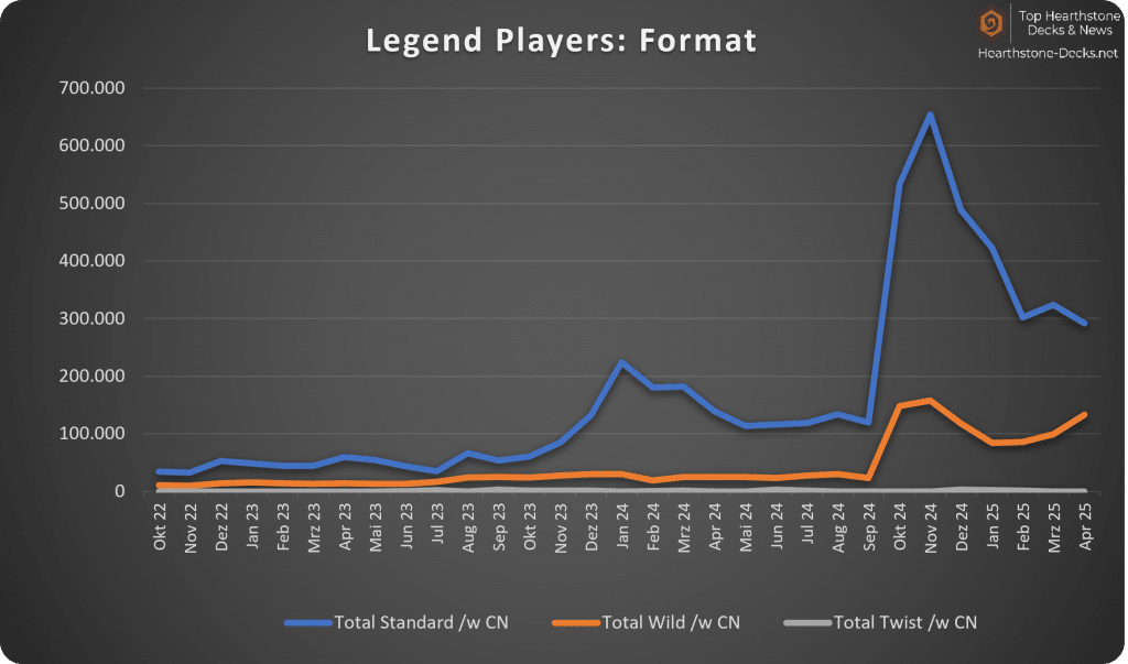 05-25 Legend Format w CN