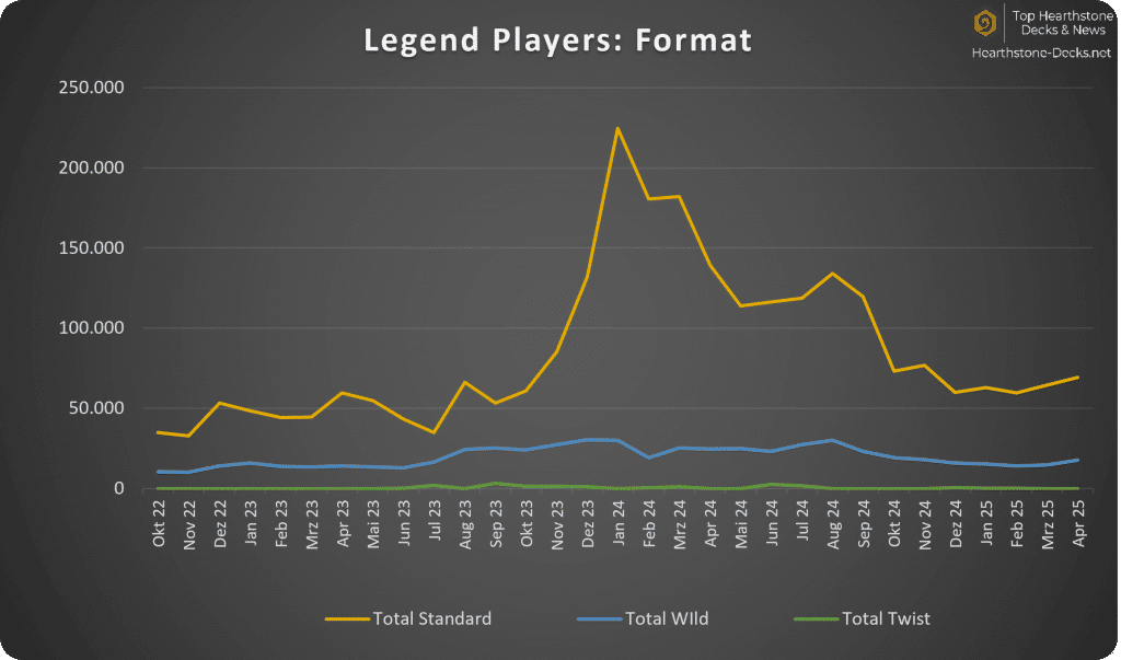 05-25 Legend Format wo CN
