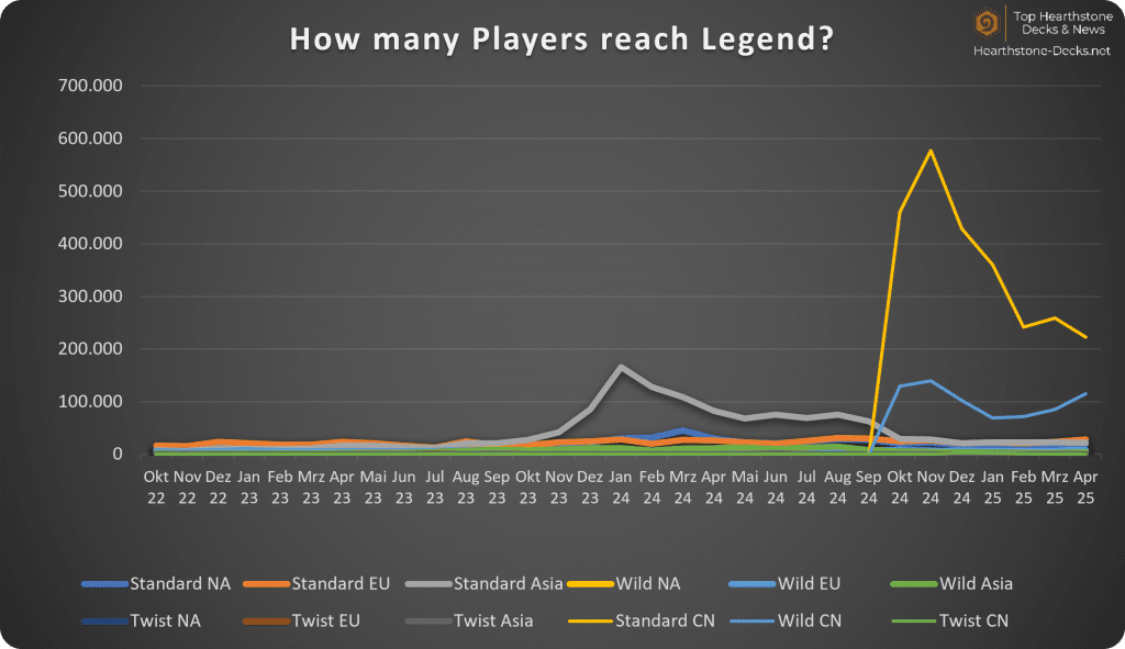 05-25 Legend Players w CN