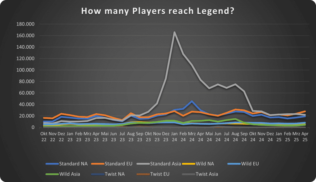 05-25 Legend Players wo CN