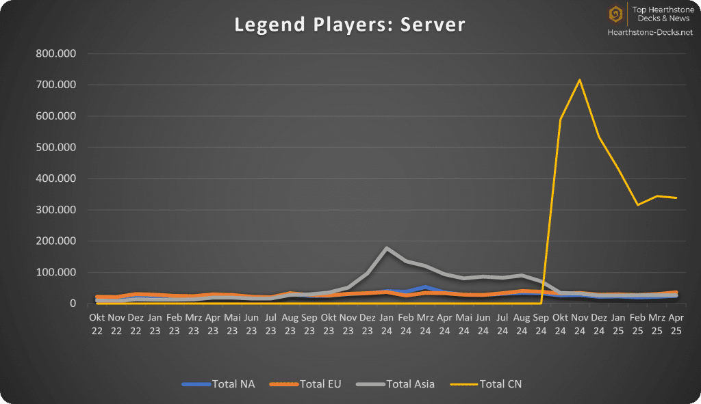 05-25 Legend Servers w CN