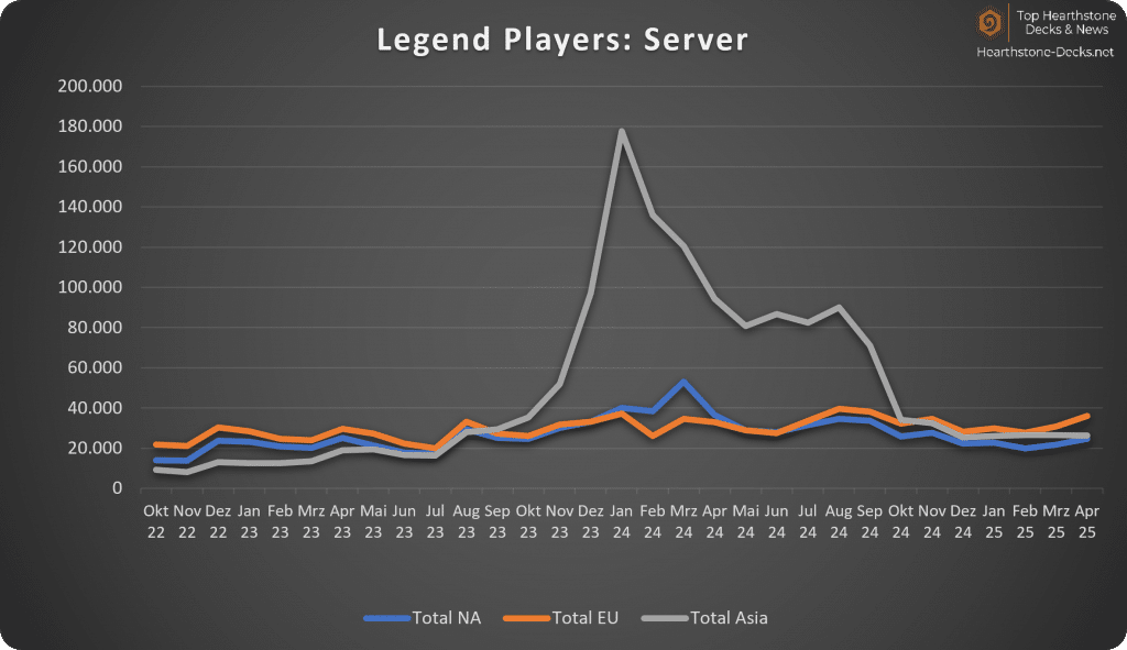 05-25 Legend Servers wo CN