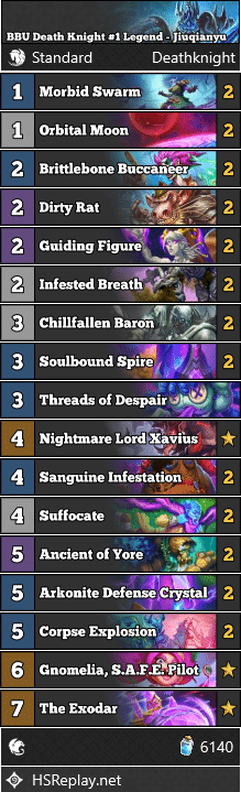 BBU Death Knight #1 Legend - Jiuqianyu