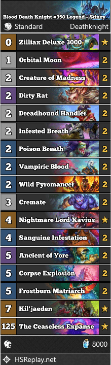 Blood Death Knight #350 Legend - Stinzy_